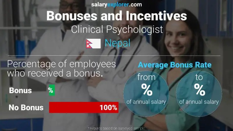 Annual Salary Bonus Rate Nepal Clinical Psychologist
