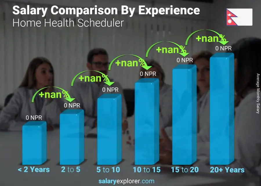 Salary comparison by years of experience monthly Nepal Home Health Scheduler