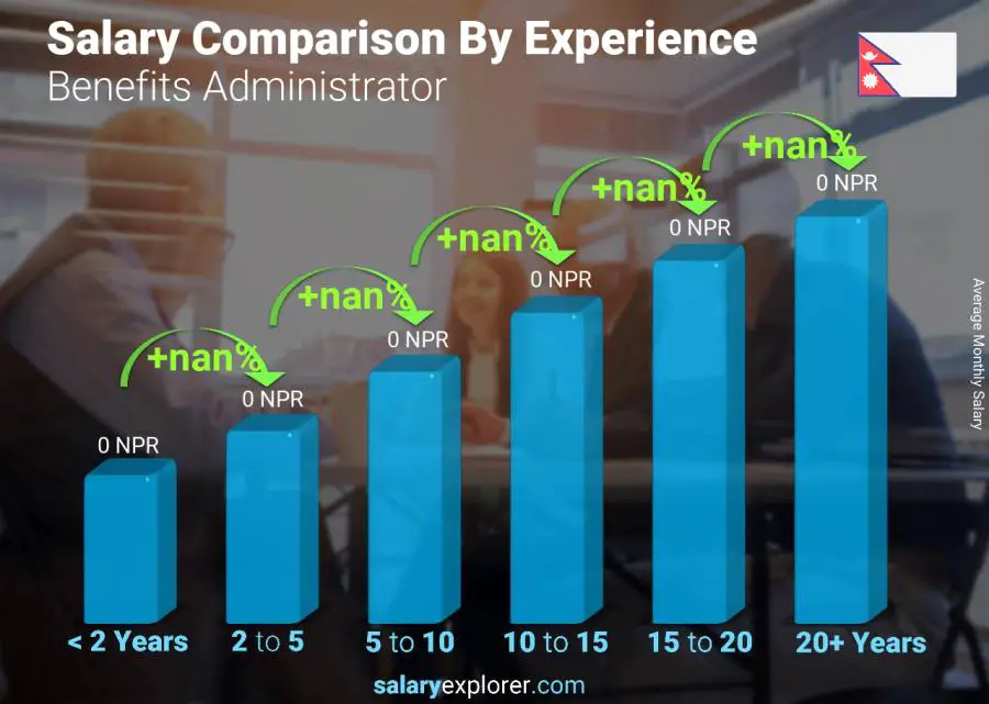 Salary comparison by years of experience monthly Nepal Benefits Administrator