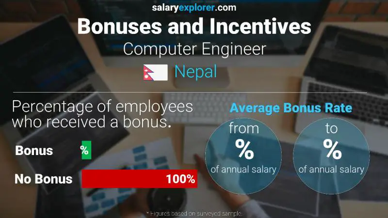 Annual Salary Bonus Rate Nepal Computer Engineer