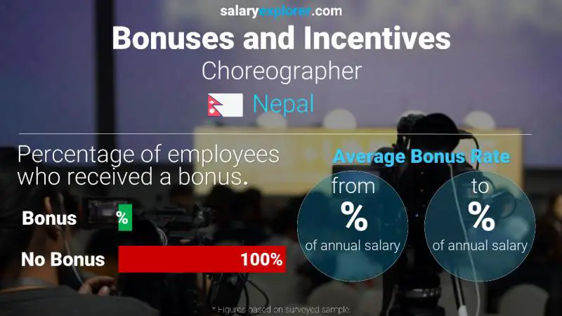 Annual Salary Bonus Rate Nepal Choreographer