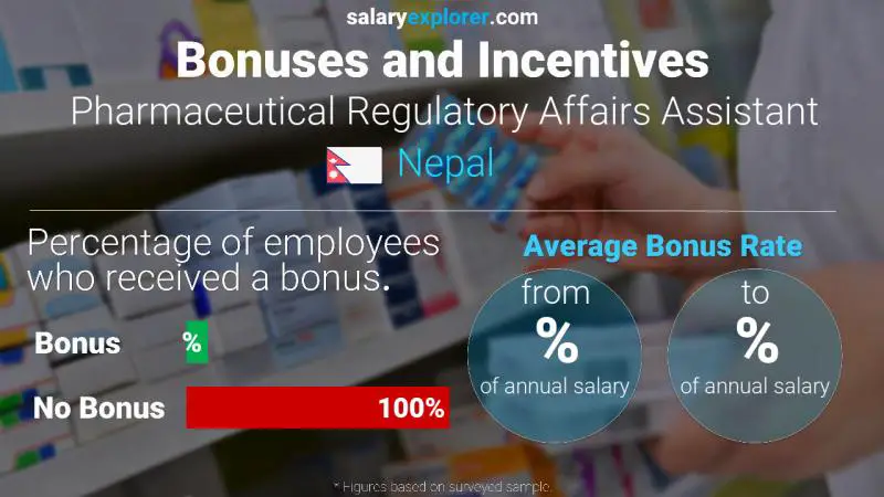 Annual Salary Bonus Rate Nepal Pharmaceutical Regulatory Affairs Assistant