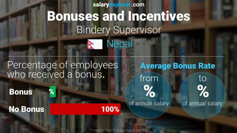 Annual Salary Bonus Rate Nepal Bindery Supervisor