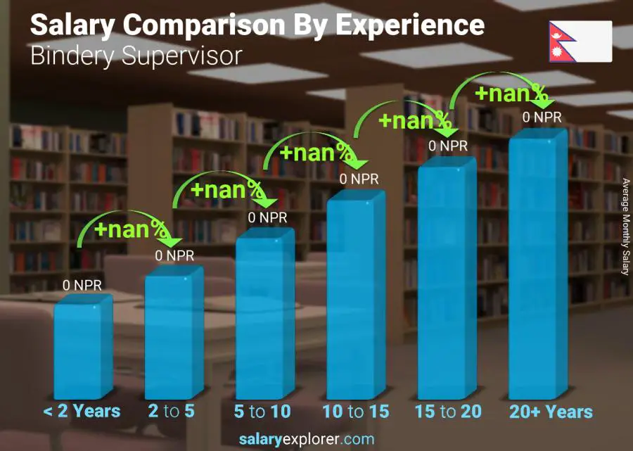 Salary comparison by years of experience monthly Nepal Bindery Supervisor