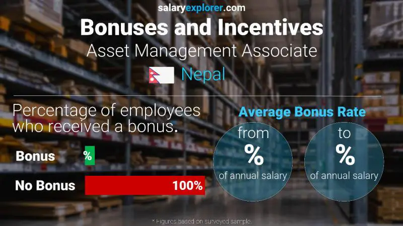 Annual Salary Bonus Rate Nepal Asset Management Associate