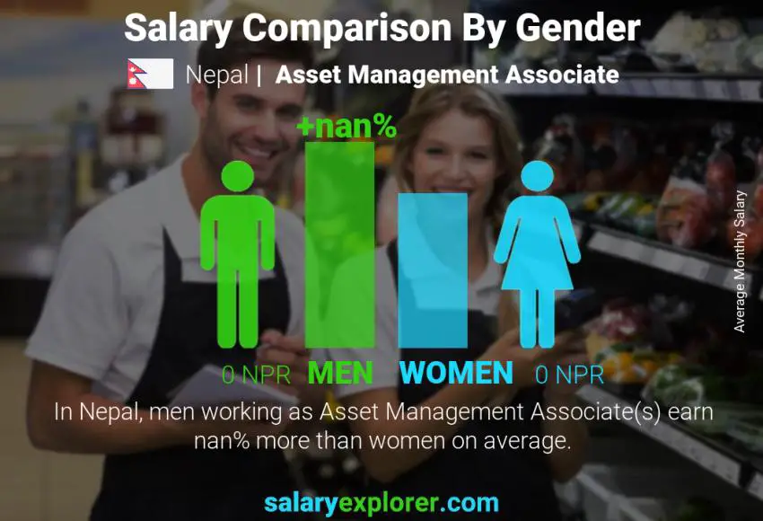 Salary comparison by gender Nepal Asset Management Associate monthly