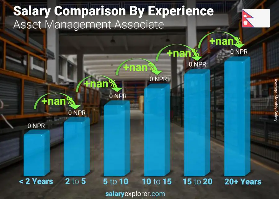 Salary comparison by years of experience monthly Nepal Asset Management Associate