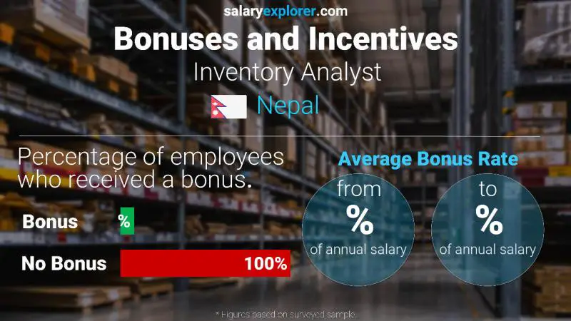 Annual Salary Bonus Rate Nepal Inventory Analyst