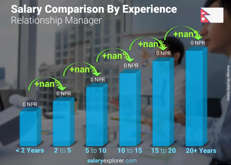 Salary comparison by years of experience monthly Nepal Relationship Manager