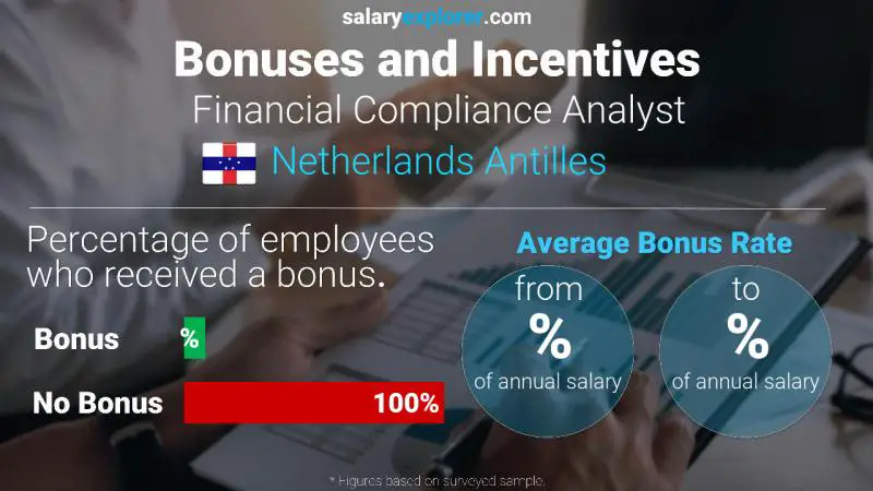 Annual Salary Bonus Rate Netherlands Antilles Financial Compliance Analyst