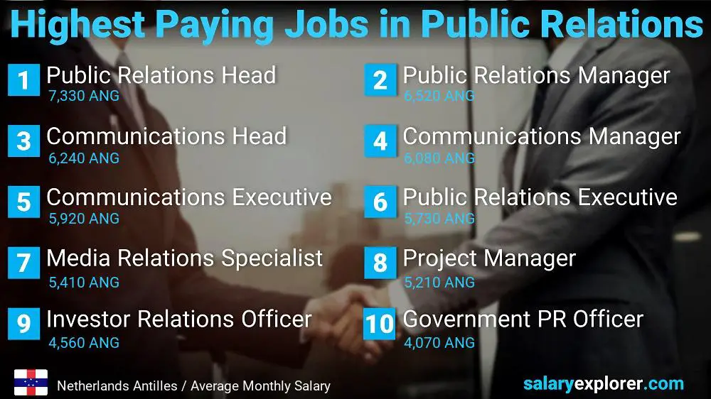 Highest Paying Jobs in Public Relations - Netherlands Antilles
