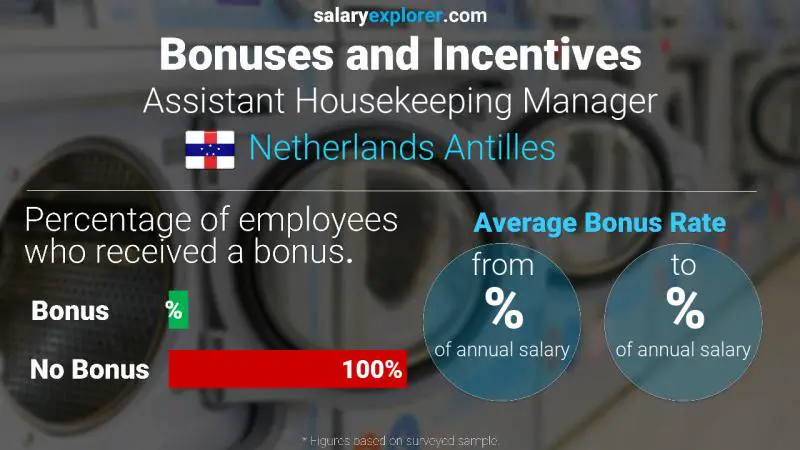 Annual Salary Bonus Rate Netherlands Antilles Assistant Housekeeping Manager