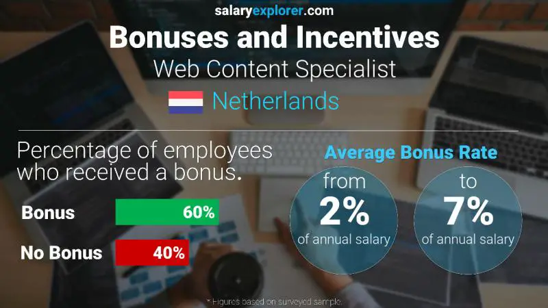 Annual Salary Bonus Rate Netherlands Web Content Specialist