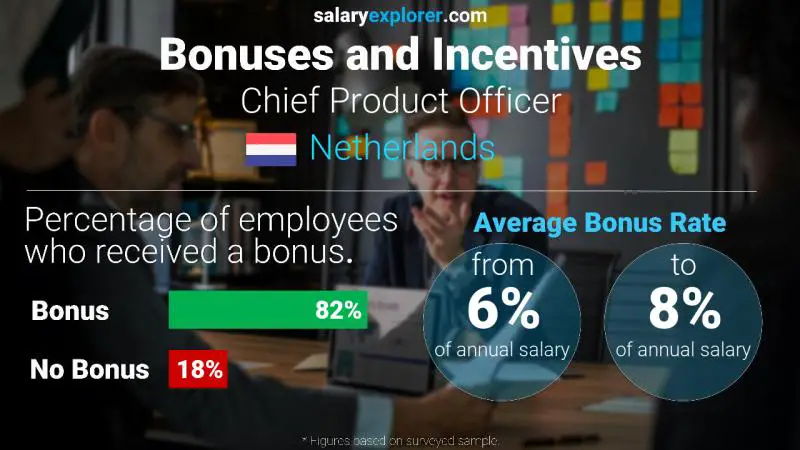 Annual Salary Bonus Rate Netherlands Chief Product Officer