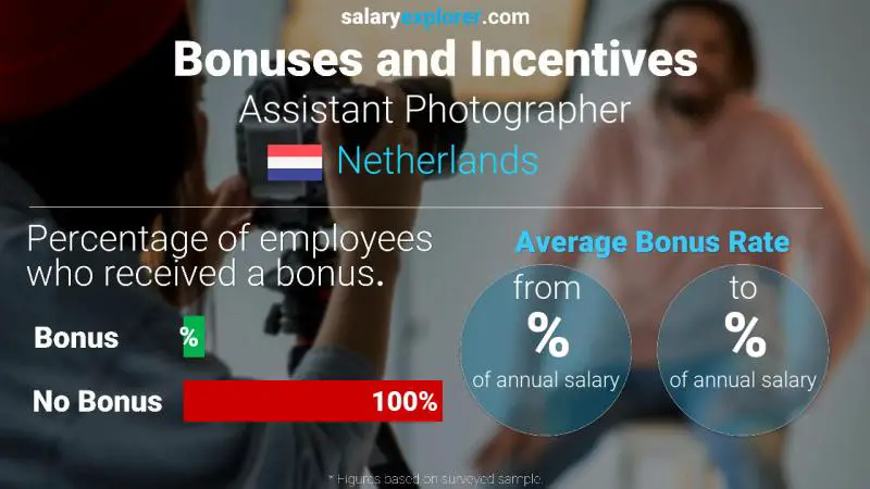 Annual Salary Bonus Rate Netherlands Assistant Photographer