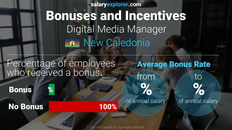 Annual Salary Bonus Rate New Caledonia Digital Media Manager