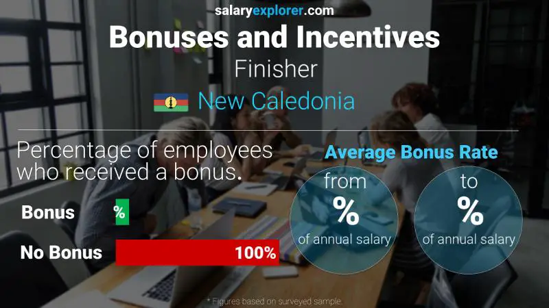 Annual Salary Bonus Rate New Caledonia Finisher