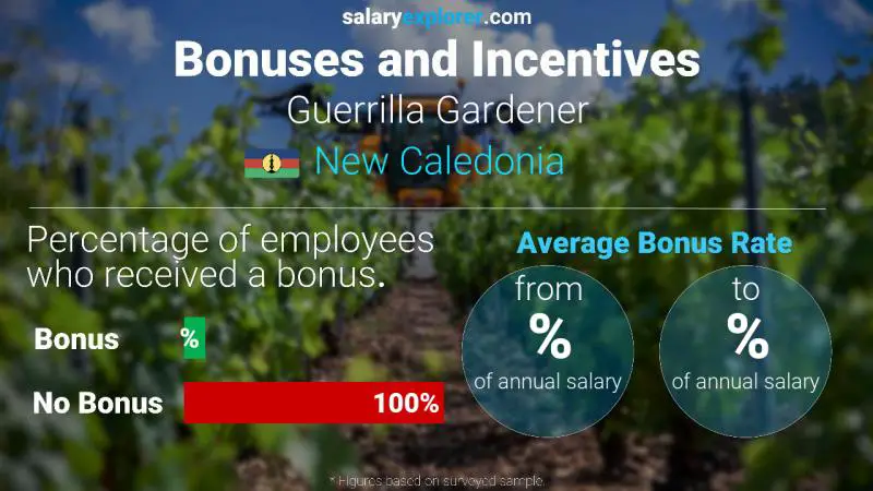 Annual Salary Bonus Rate New Caledonia Guerrilla Gardener