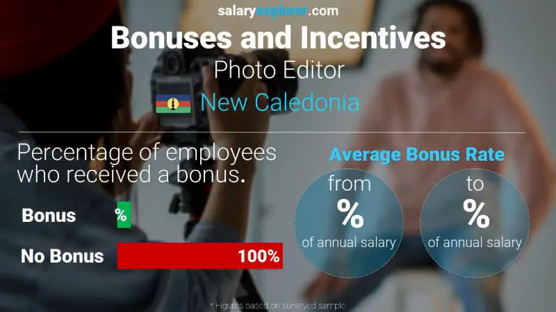 Annual Salary Bonus Rate New Caledonia Photo Editor