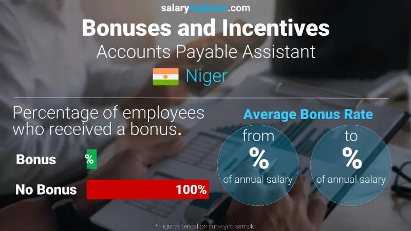 Annual Salary Bonus Rate Niger Accounts Payable Assistant