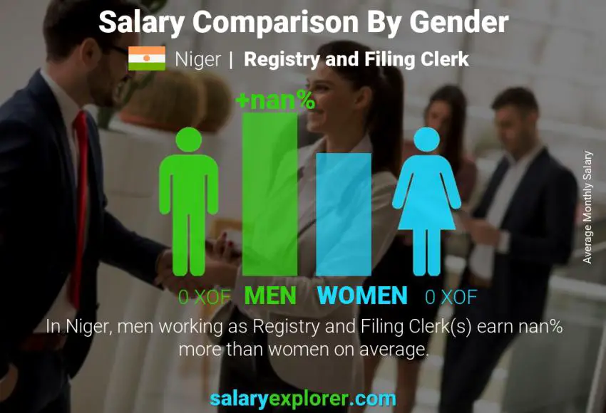 Salary comparison by gender Niger Registry and Filing Clerk monthly