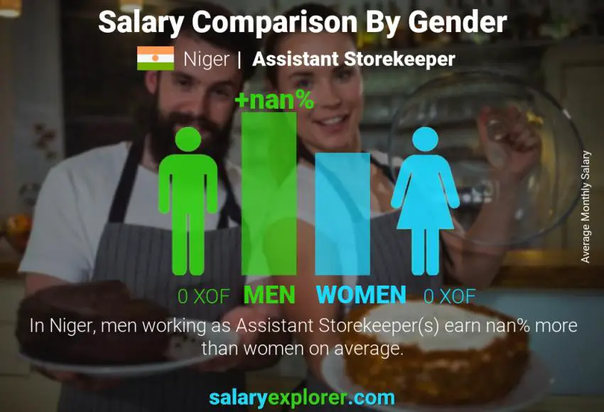 Salary comparison by gender Niger Assistant Storekeeper monthly