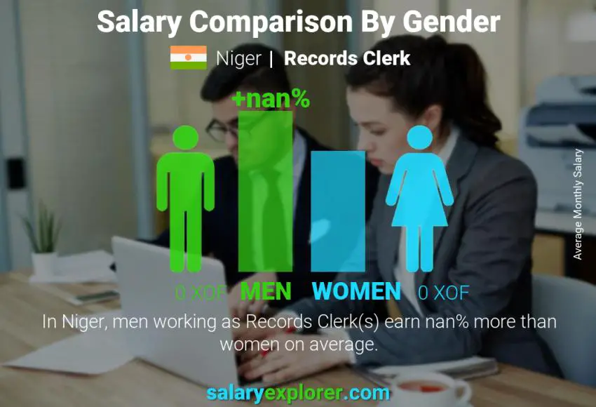 Salary comparison by gender Niger Records Clerk monthly