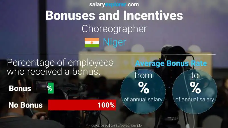 Annual Salary Bonus Rate Niger Choreographer