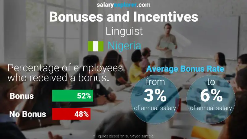 Annual Salary Bonus Rate Nigeria Linguist