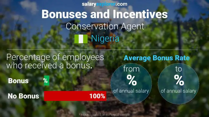 Annual Salary Bonus Rate Nigeria Conservation Agent