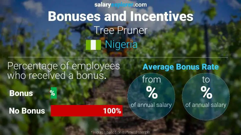 Annual Salary Bonus Rate Nigeria Tree Pruner