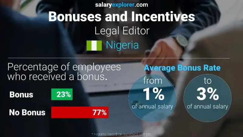 Annual Salary Bonus Rate Nigeria Legal Editor