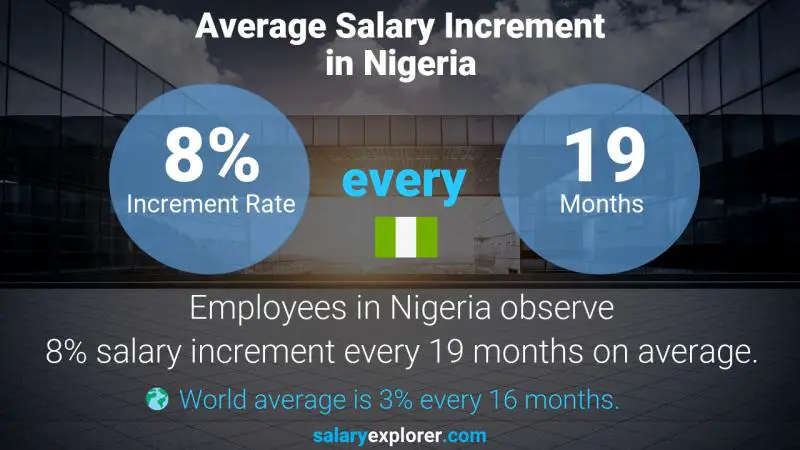 Annual Salary Increment Rate Nigeria Legal Secretary