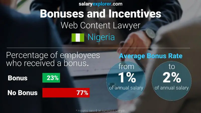 Annual Salary Bonus Rate Nigeria Web Content Lawyer