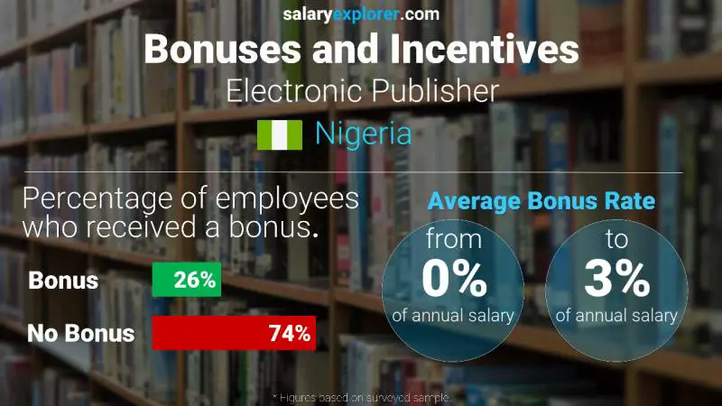 Annual Salary Bonus Rate Nigeria Electronic Publisher