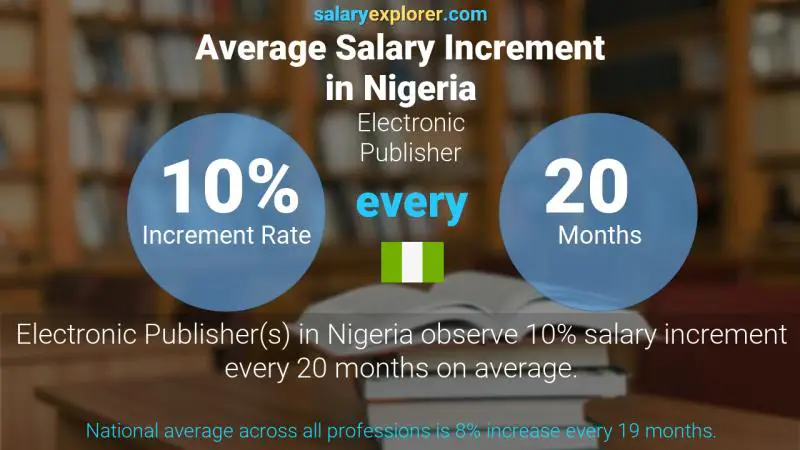 Annual Salary Increment Rate Nigeria Electronic Publisher