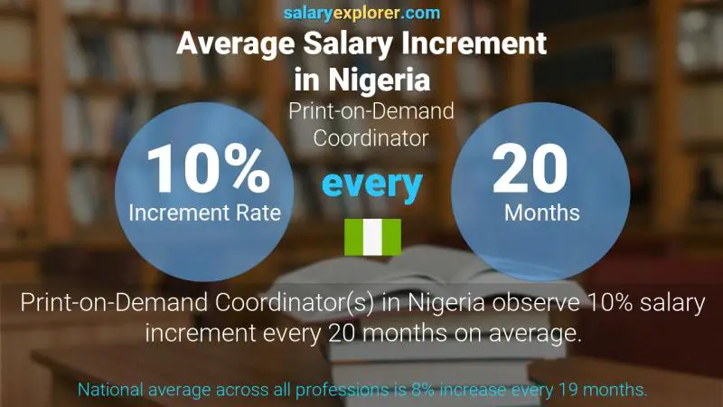 Annual Salary Increment Rate Nigeria Print-on-Demand Coordinator