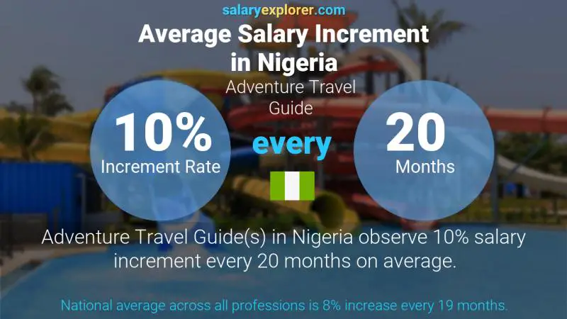 Annual Salary Increment Rate Nigeria Adventure Travel Guide