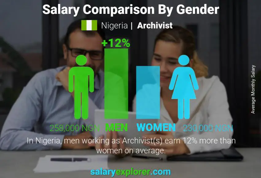 Salary comparison by gender Nigeria Archivist monthly