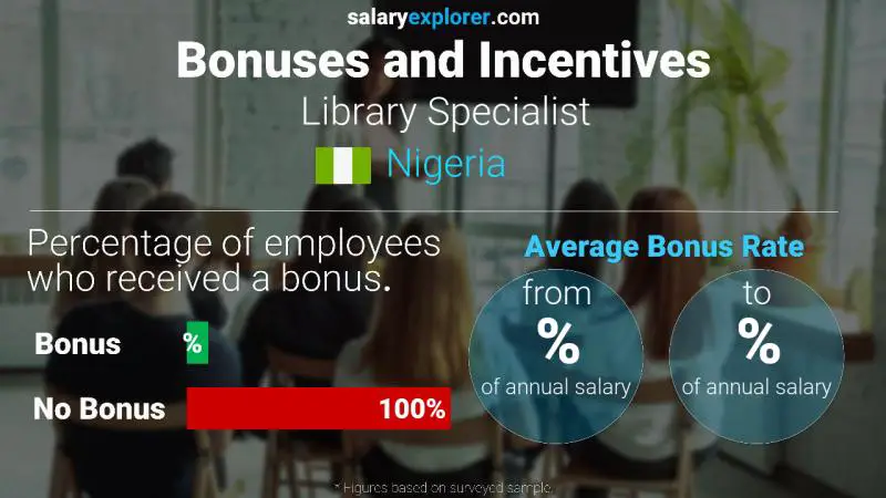 Annual Salary Bonus Rate Nigeria Library Specialist