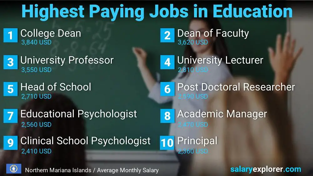 Highest Paying Jobs in Education and Teaching - Northern Mariana Islands