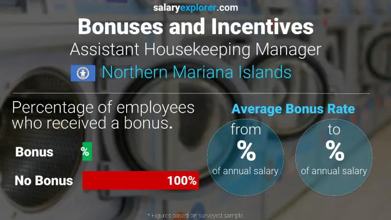 Annual Salary Bonus Rate Northern Mariana Islands Assistant Housekeeping Manager