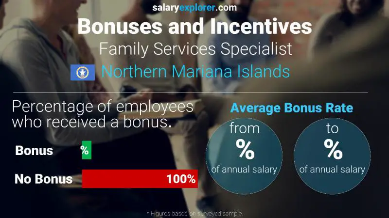 Annual Salary Bonus Rate Northern Mariana Islands Family Services Specialist