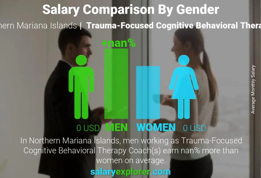 Salary comparison by gender Northern Mariana Islands Trauma-Focused Cognitive Behavioral Therapy Coach monthly