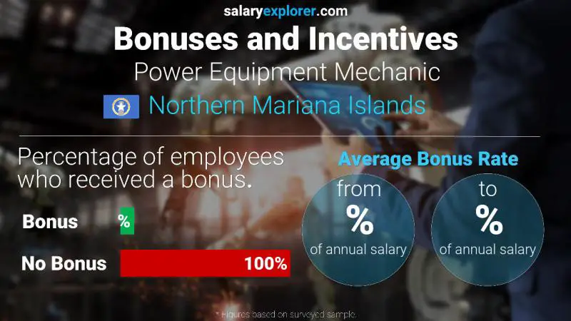 Annual Salary Bonus Rate Northern Mariana Islands Power Equipment Mechanic