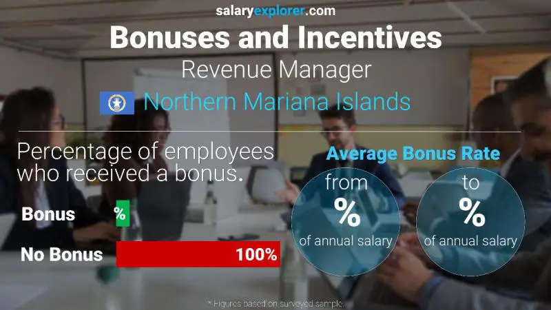 Annual Salary Bonus Rate Northern Mariana Islands Revenue Manager