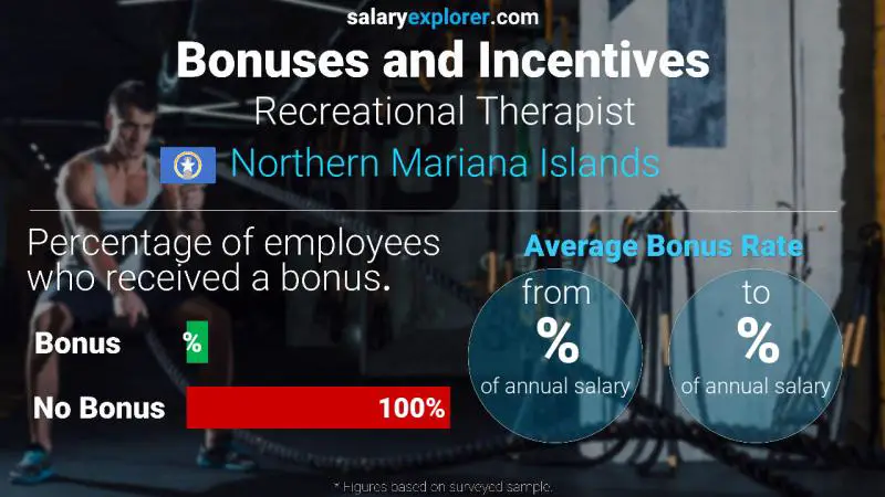 Annual Salary Bonus Rate Northern Mariana Islands Recreational Therapist