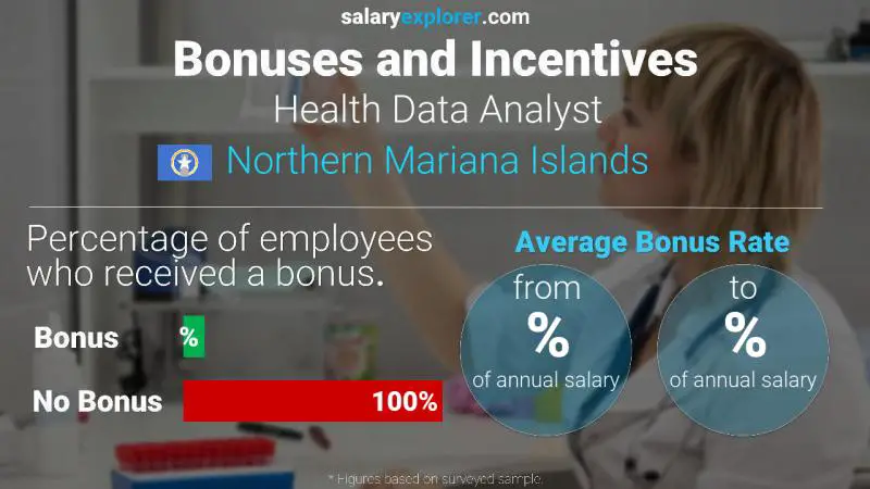 Annual Salary Bonus Rate Northern Mariana Islands Health Data Analyst