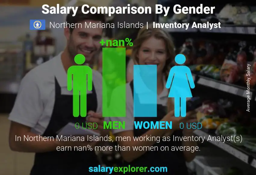 Salary comparison by gender Northern Mariana Islands Inventory Analyst monthly