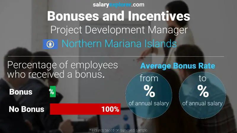 Annual Salary Bonus Rate Northern Mariana Islands Project Development Manager